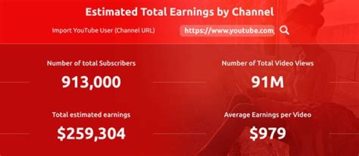 Ash Randall net worth, income and estimated earnings of Youtuber channel